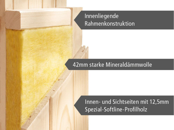 Systeemsauna Tonja energiebesparende deur + Plug & Play saunakachel met besturing